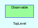 Module: Observable
